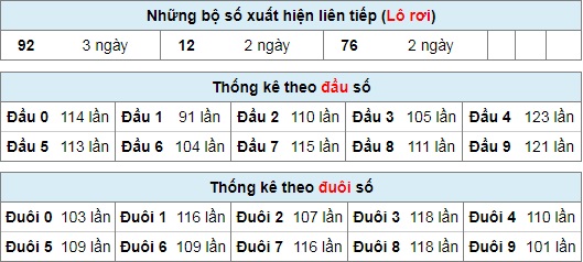 Lô Rơi Là Gì? Phương Pháp Đánh Lô Rơi Hiệu Quả