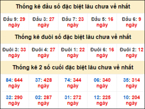 Dự đoán lô đẹp nhất 27/12