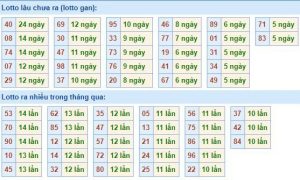 Dự đoán lô đề MB 16/3